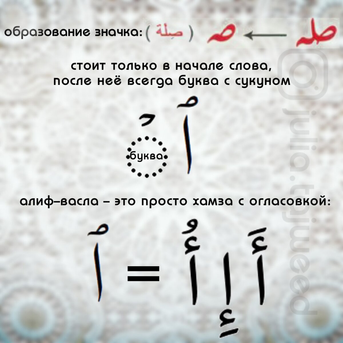 Алиф фатха. Соединительная хамза правило. Правило хамзы в арабском. Правописание буквы хамза. Хамза урок муаллим сани.