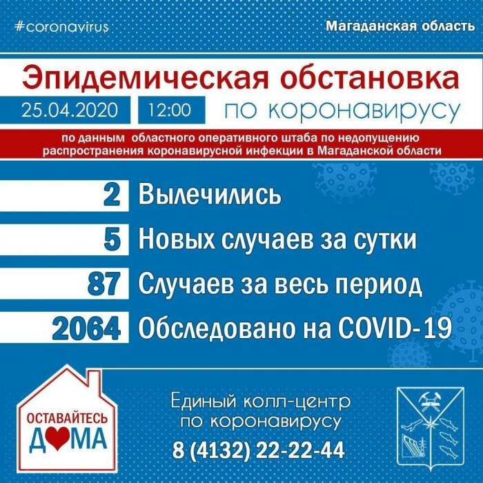 Фото: vesma.today, сводка по итогам минувшей субботы