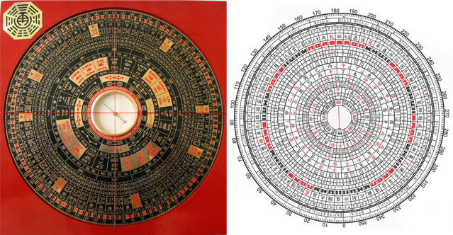 Источник: https://www.fengi.ru