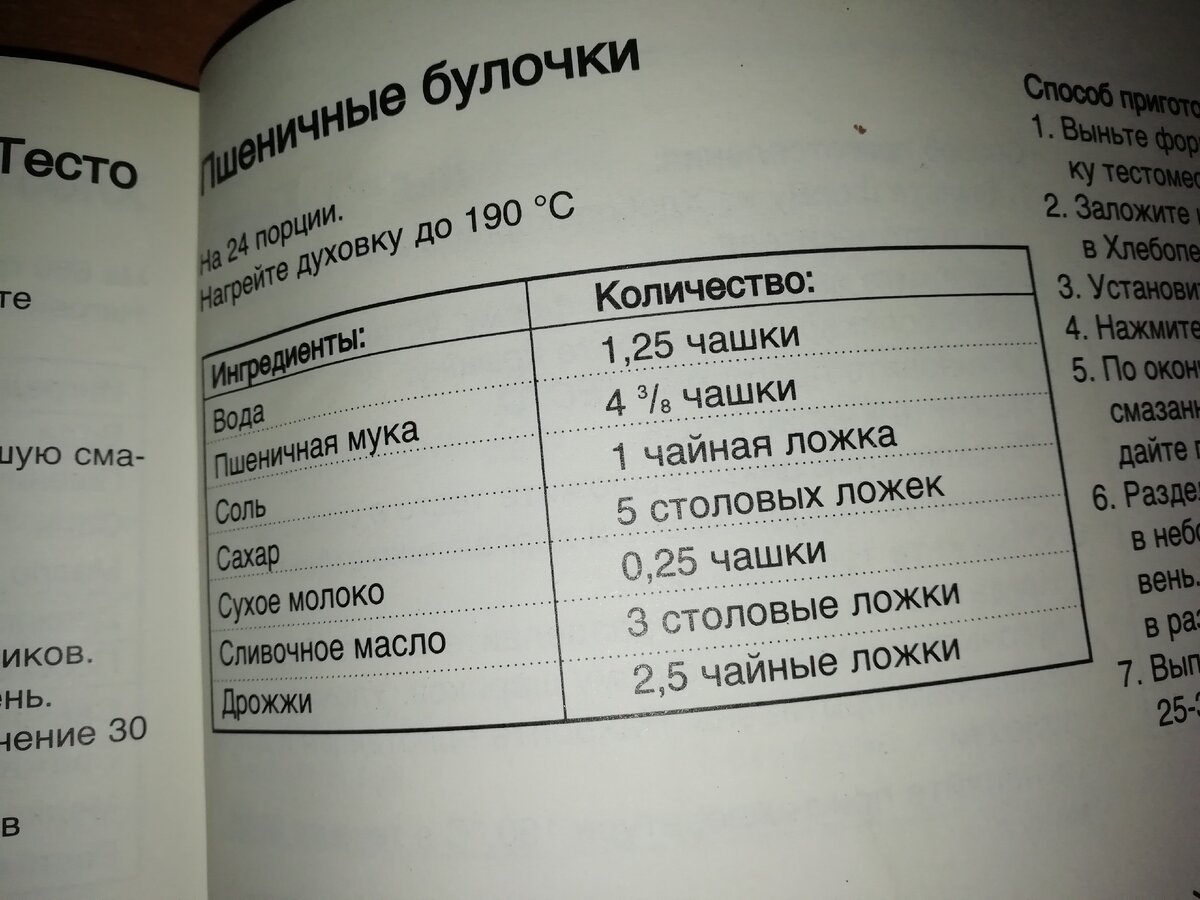 Состав теста, сахара на 1 столовую ложку больше