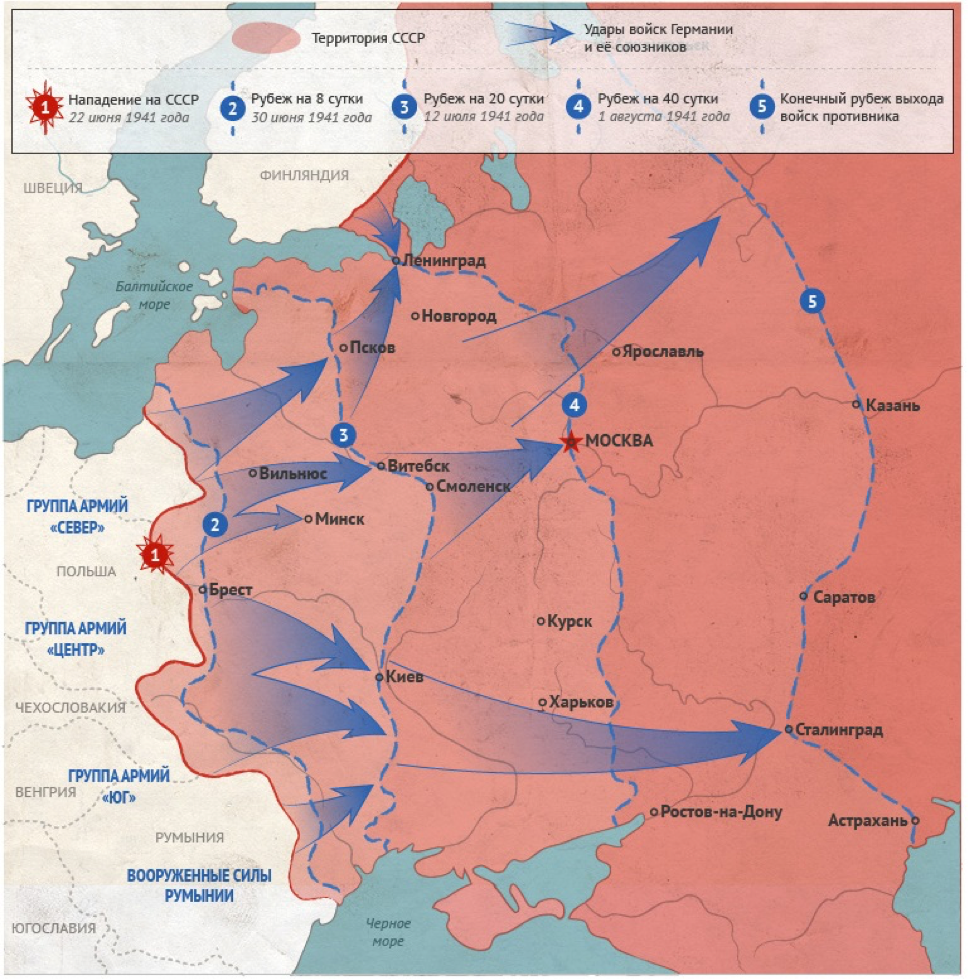 Карта вторжения германии в ссср