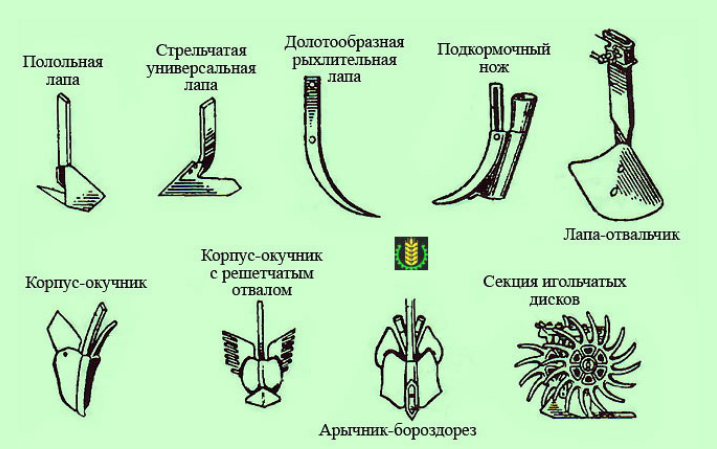 Рабочие органы культиватора, их разнообразие