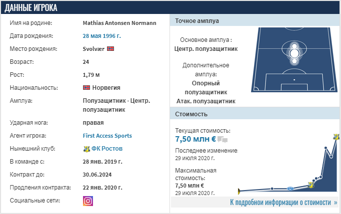 карточка игрока в transfermarkt