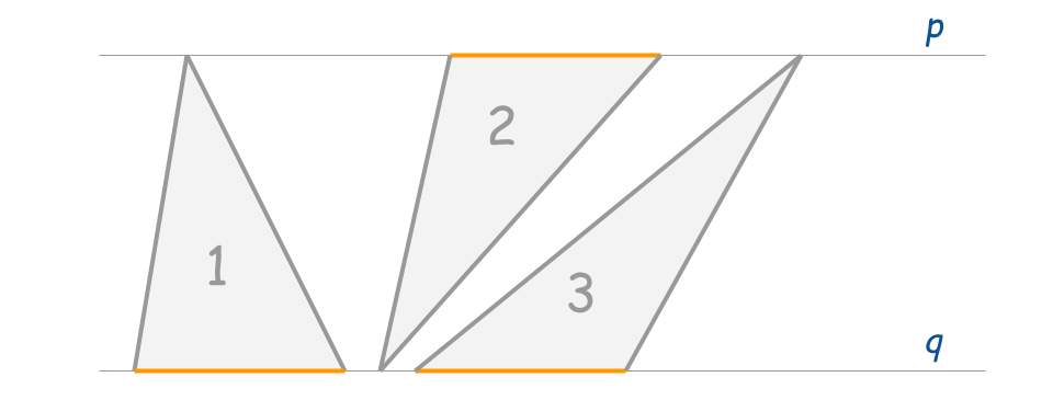 Рис. 1.  S₁ = S₂ = S₃