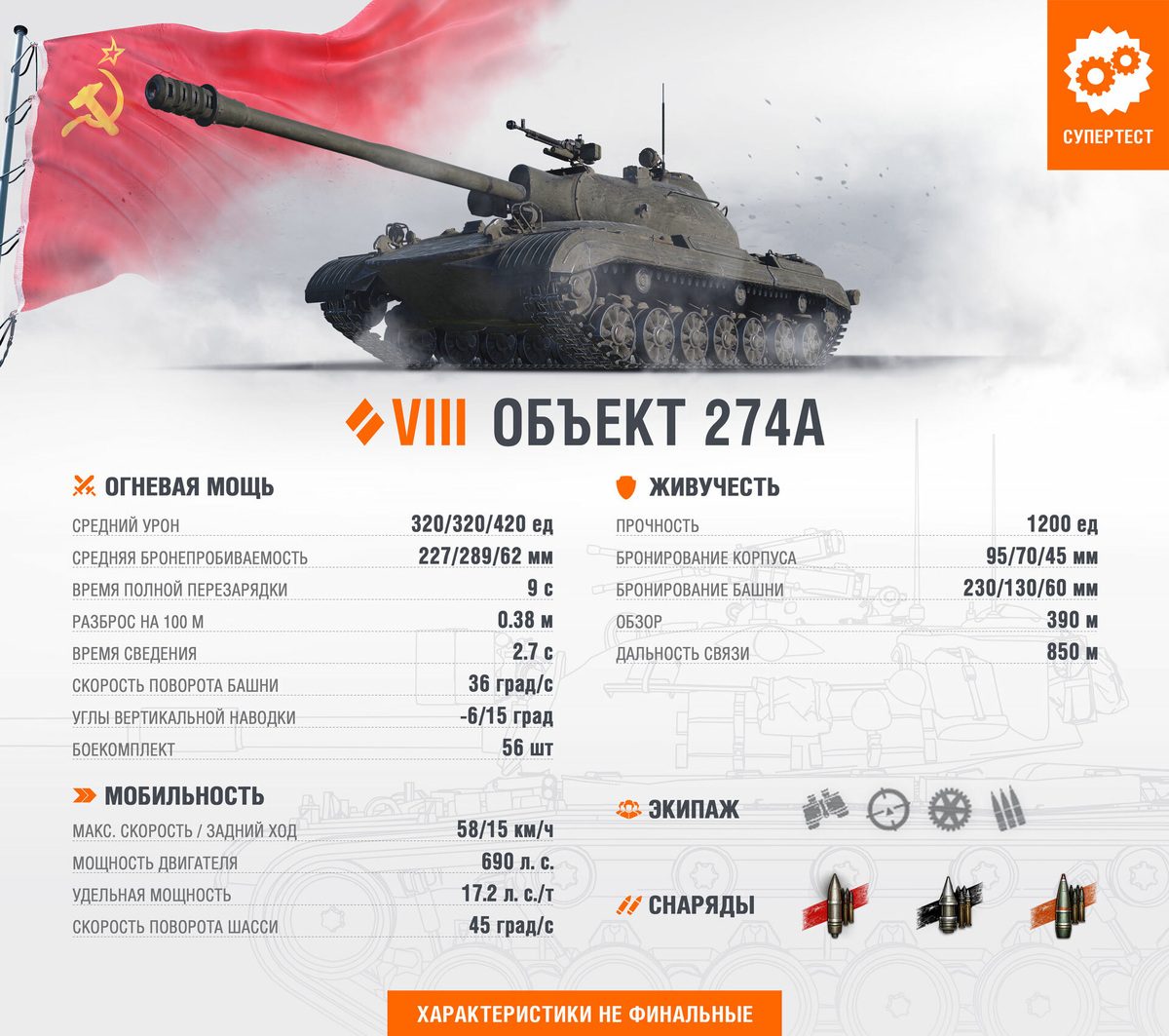 взято с сайта worldoftanks.ru