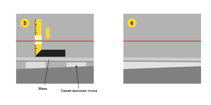 Установка маяков для стяжки пола: простой способ | Строительный двор | Дзен