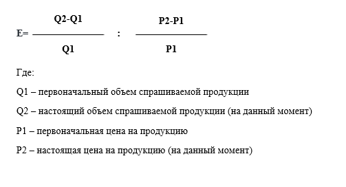 Микроэкономика для чайников. Часть 4