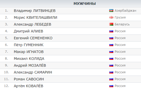 Итоги Гран при по фигурному катанию 2021. Таблица по фигурному катанию. Турнирная таблица по фигурному катанию. Соревнования по фигурному катанию таблица.