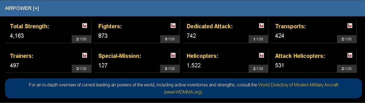 Сайт который собирает мировой "индекс силы"/www.globalfirepower.com/country-military-strength-detail.asp?country_id=russia