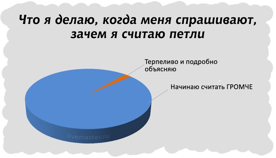 Не зачем считать. Вязание юмор. Мемы про вязание. Анекдоты про вязание крючком. Мемы про вязание крючком.