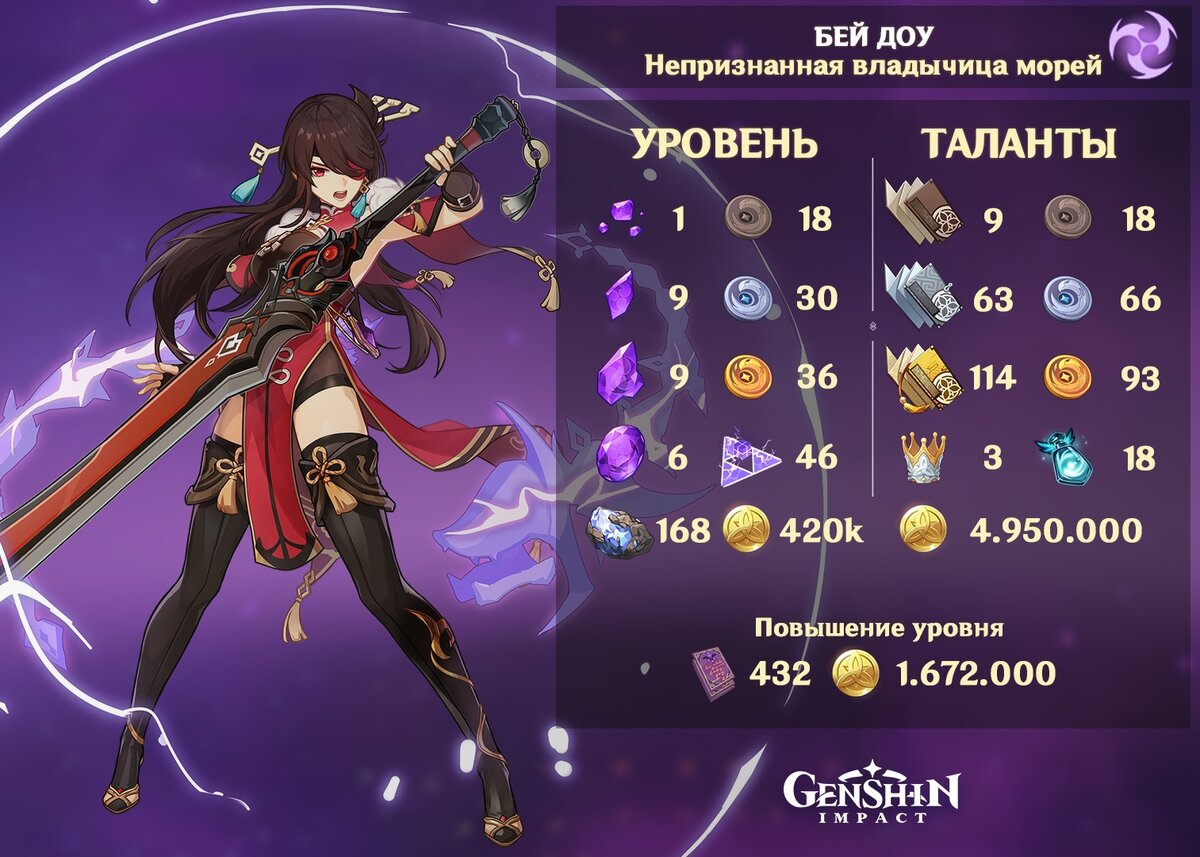 Материалы для возвышения Бэй Доу и полной прокачки талантов Бэй Доу