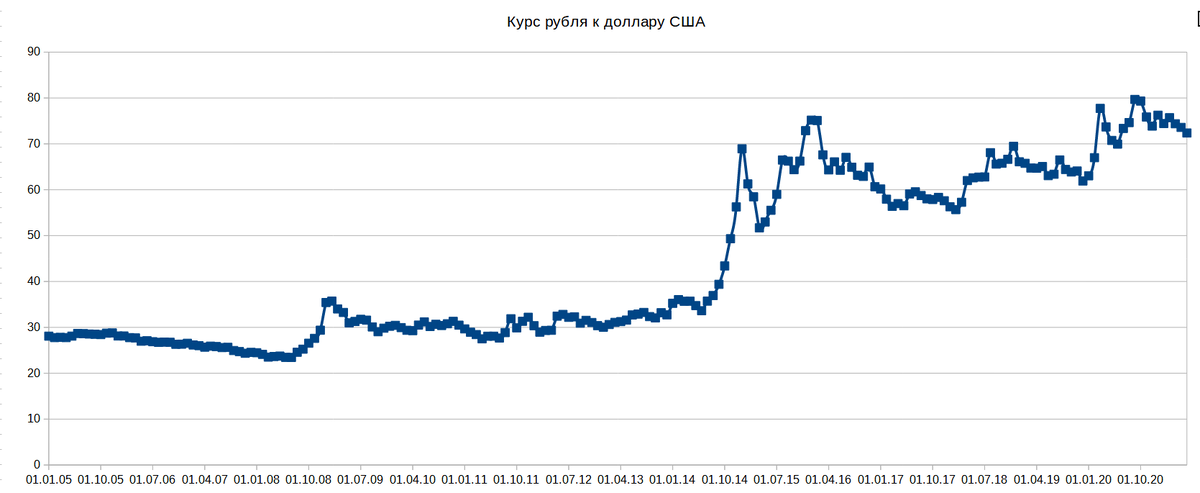 Курс рубля 26.02 2024