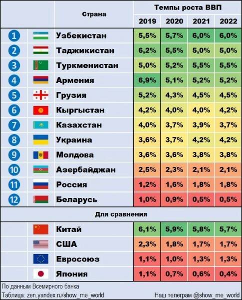 ВВП России в 2023 году: прогноз главного показателя экономики Правовая сфера