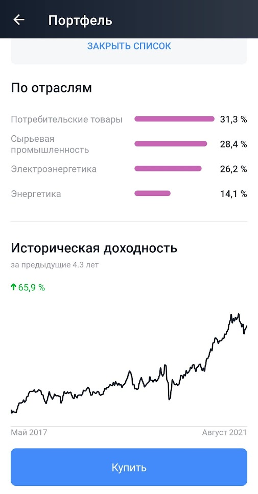 Доходность хорошо собранного портфеля за 4,5 года для примера.