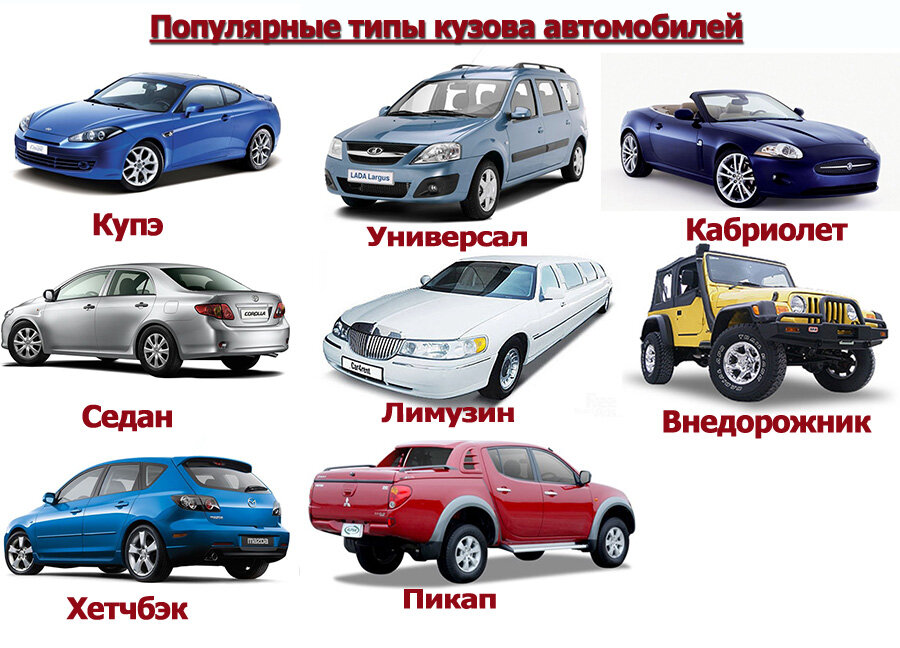 Типы кузовов легковых автомобилей картинках