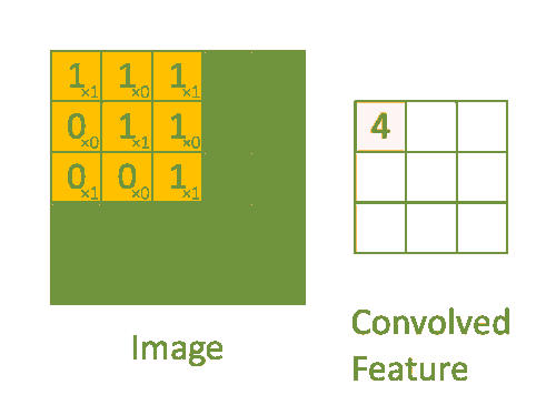 Свертка изображения 5x5x1 с ядром 3x3x1 для получения свернутого объекта 3x3x1