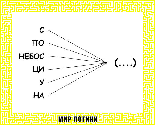 Здесь все слова имеют одинаковое окончание - слово из четырёх букв