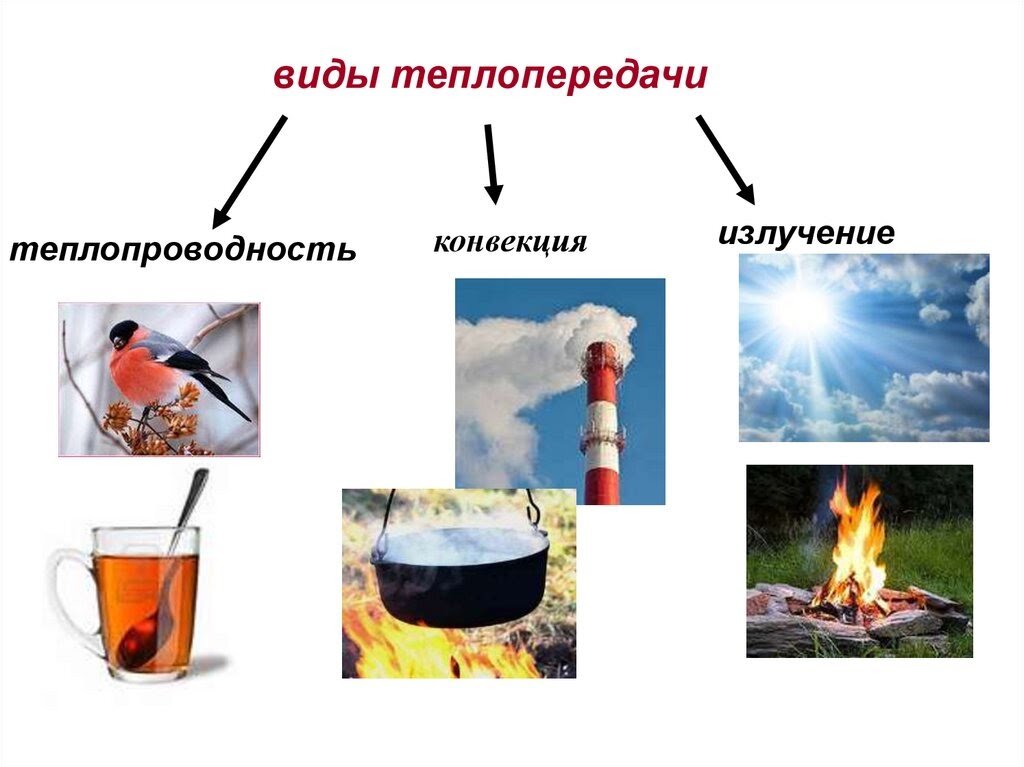 Теплопроводность картинки для презентации