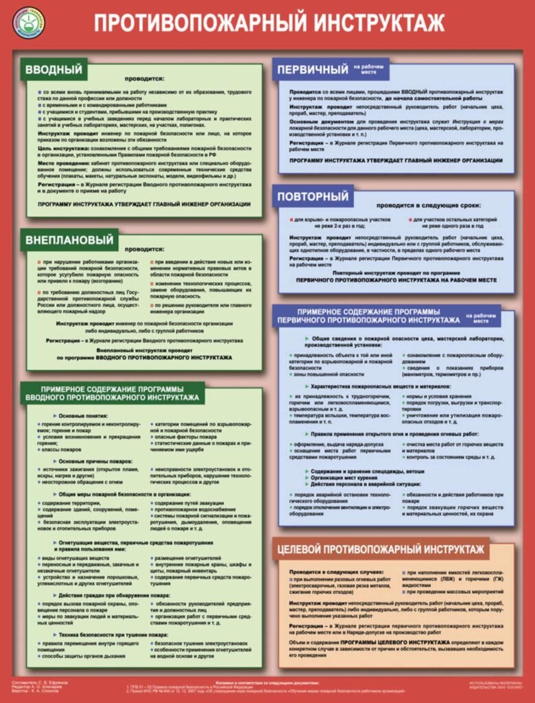 определение порядка обучения по программам противопожарного инструктажа –  приказ МЧС №806 от 18.11.21г. | Норма ПБ | Дзен