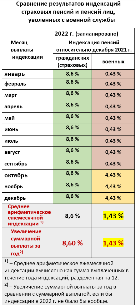 Приложение 1