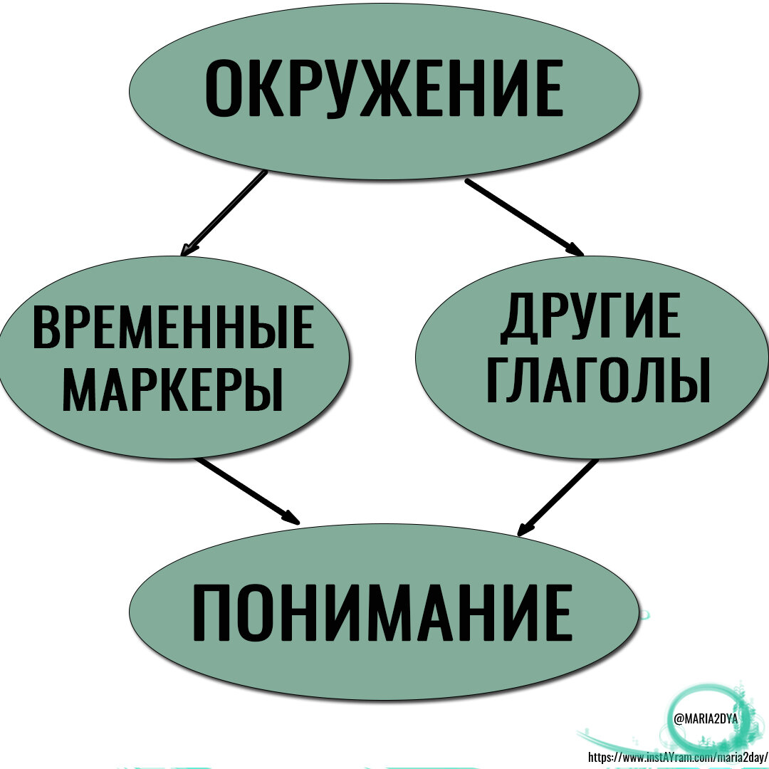 -1-2