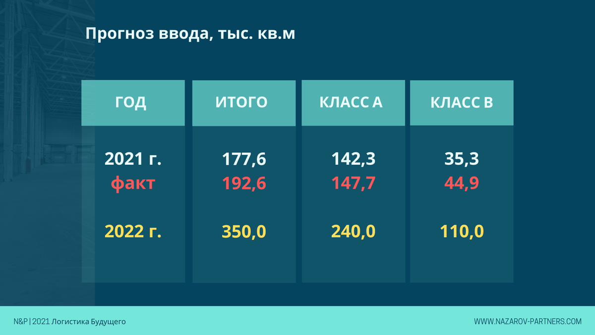 Прогнозы 2022 года