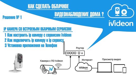 Как сделать удаленное видео наблюдение дома