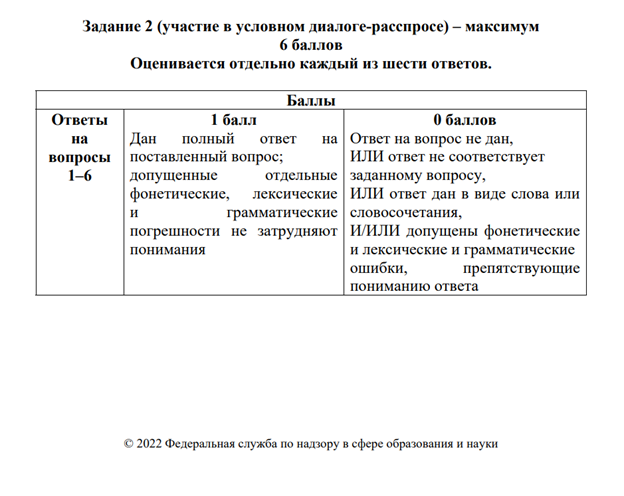 Нумерация парт на огэ