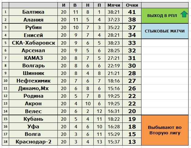 Создано в Exel