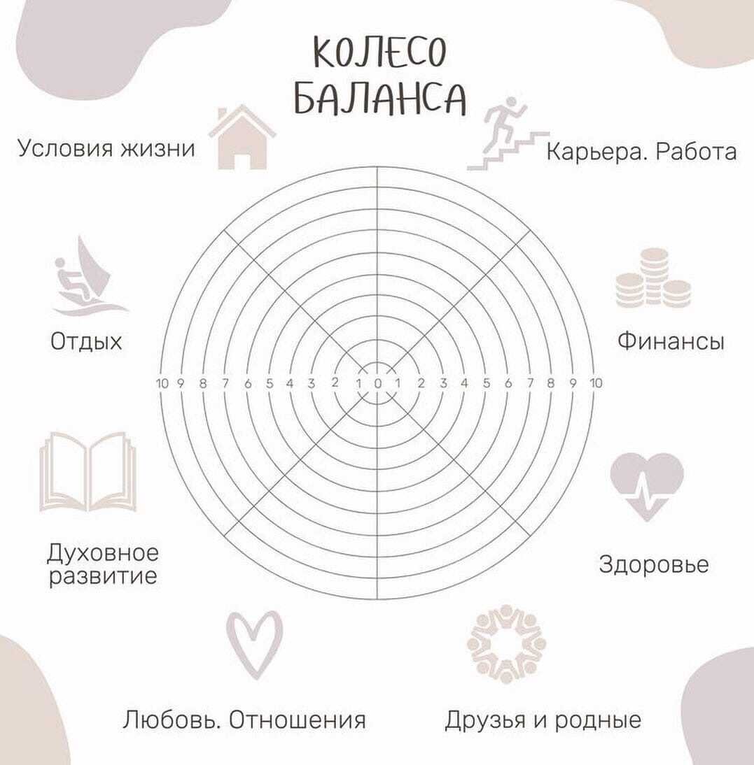 Пример колеса баланса.