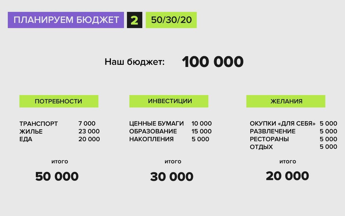 Небольшой пример