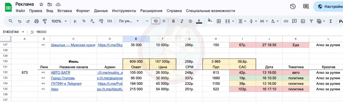 Пример таблицы