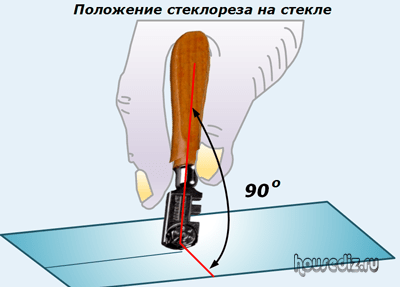 Чем заменить стеклорез в домашних условиях Как резать стекло стеклорезом правильно за 4 приема Мое мнение: ремонт Дзен