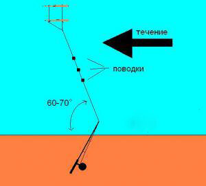 Особенности рыбалки с прикормочным корабликом