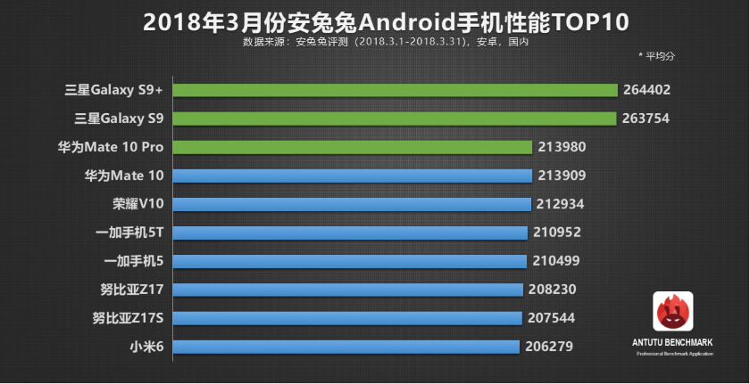 Топ 10 самых мощных смартфонов на Android