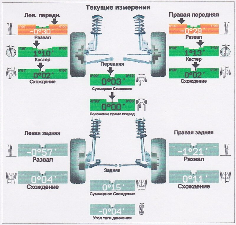 Схождение колес газель