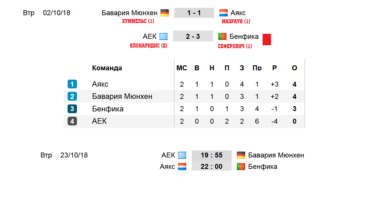 Футбол. Лига Чемпионов 2018-2019. 2 тур. Группы E. F. G. H. Результаты.  Расписание. Таблицы. | Алекс Спортивный * Футбол | Дзен