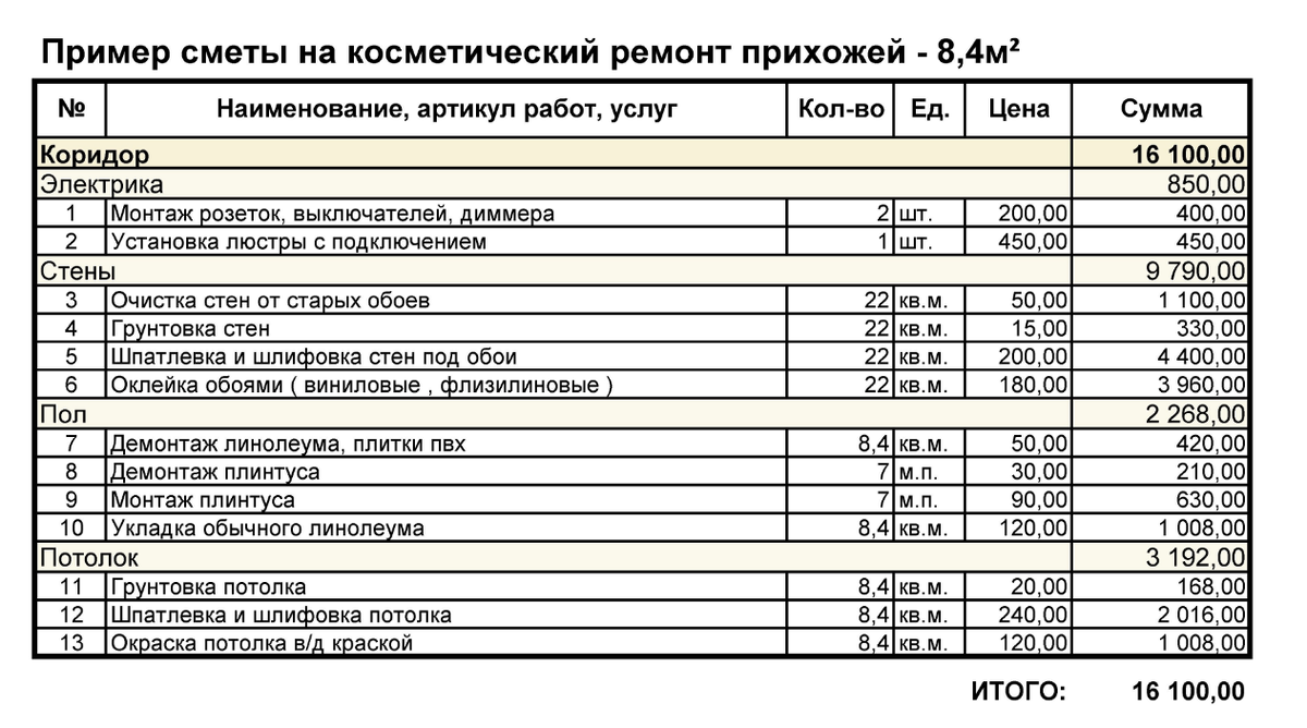 Популярный дом 2020 . Проект в стиле Райта . Детальная смета стройки. Видео обзо