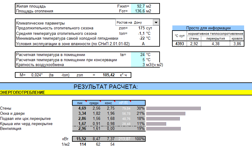 Пример расчета энергопотребления дома.