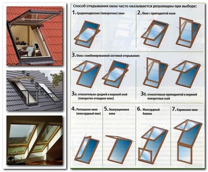 Мансардные окна: мнение эксперта и идеи оформления