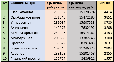 Источник: mirkvartir.ru 