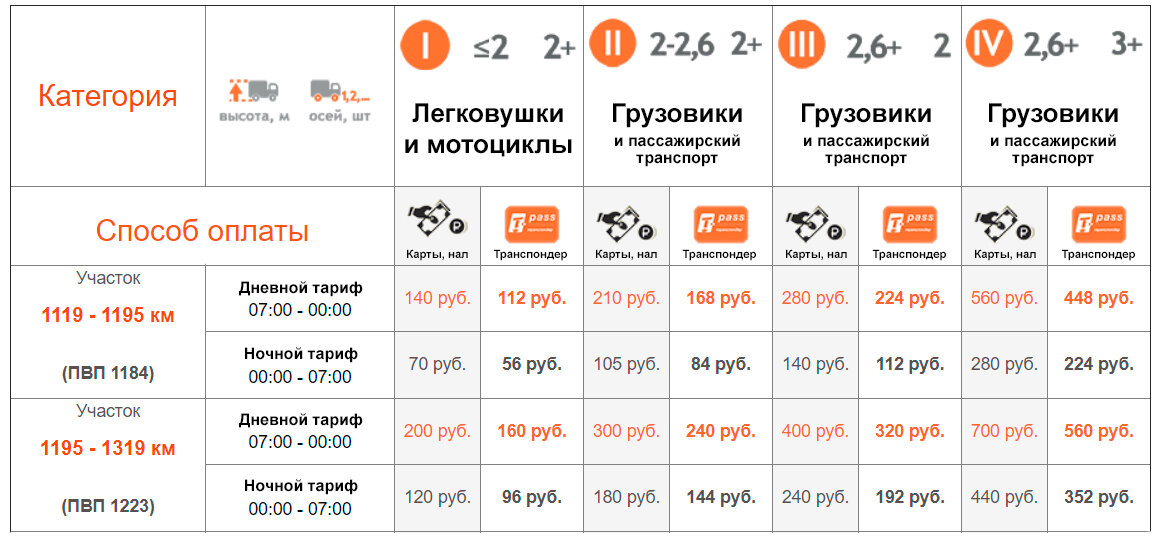 Сколько проезд в краснодаре. Расценки платной дороги м4 Ростов Дон. Тариф платной дороги м4 Дон 2020. М4 Дон платные участки. Тариф м4 Дон платные участки.