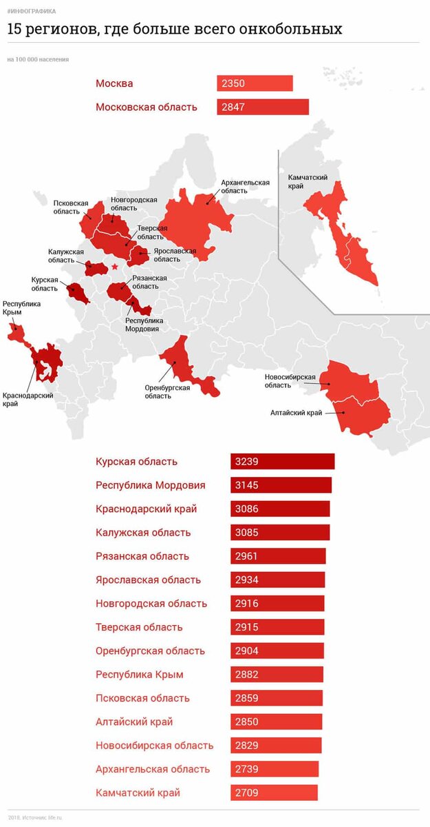 Психологический статус онкобольного пациента