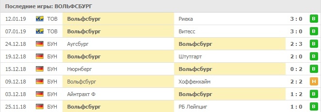Форма «волков» впечатляет!