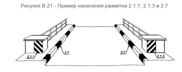 Для чего красят бордюры в чёрно-белый? | Гид по Правилам дорожного ...