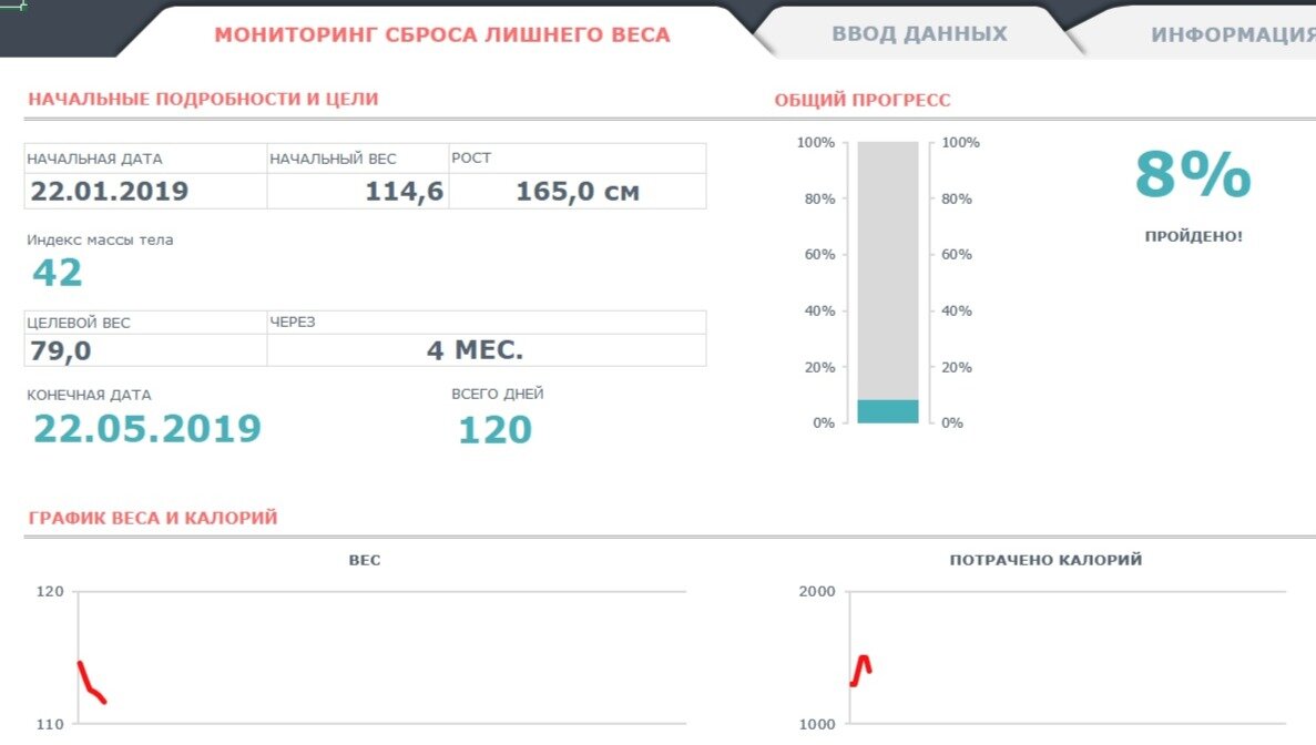 График веса по дням Стоп Жир Влог 6 день. - 500 грамм и завышенные калории Все, я худею Дзен