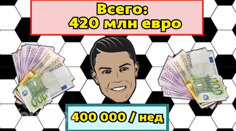 
Представляете, сколько зарабатывает такой игрок? Не буду вас томить и скажу, что всего лишь за неделю Роналду приносит в домашнюю казну 400 тыс евро. А его общее состояние оценивается в 420 миллионов евро. Но все эти деньги он получает не только от футбольного клуба.