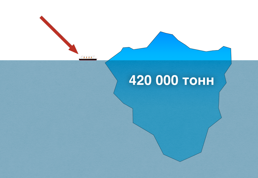 Картинка титаник и айсберг