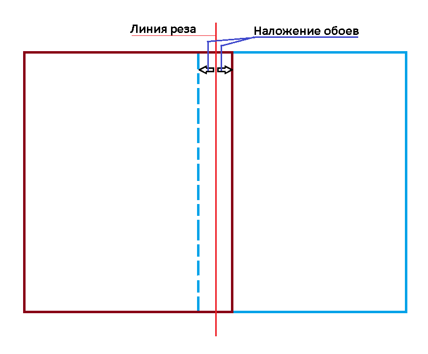 Как стыковать обои с рисунком в углах