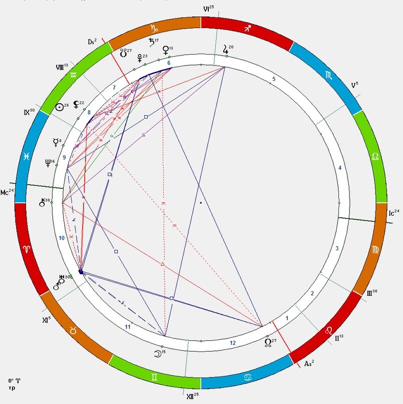 Транзиты февраля. Планета козерога. Космограмма. Марс в тельце. Козерог какая Планета.